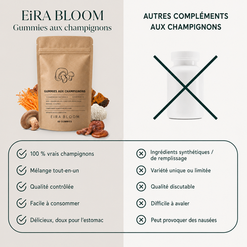 EIRA BLOOM - Gummies aux Champignons