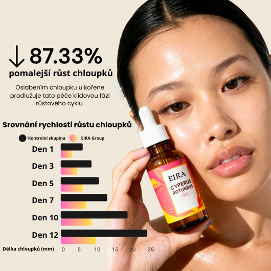 EIRA™ - Sérum proti růstu chloupků